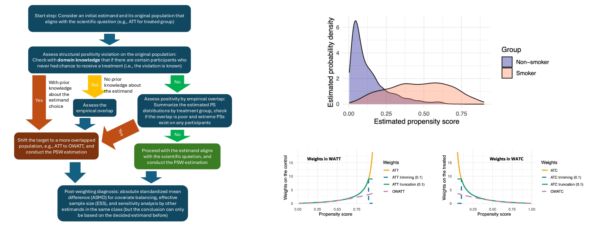 Observational Study Methodology Diagram